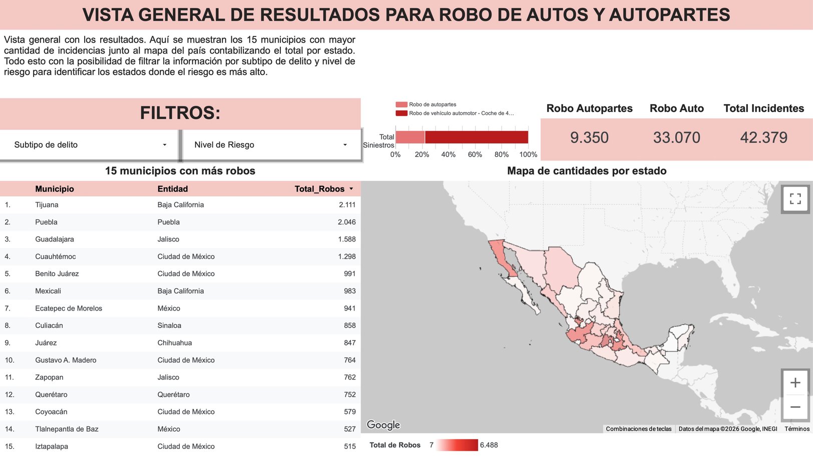 Incidencia delictiva en México 2026 Autos 1